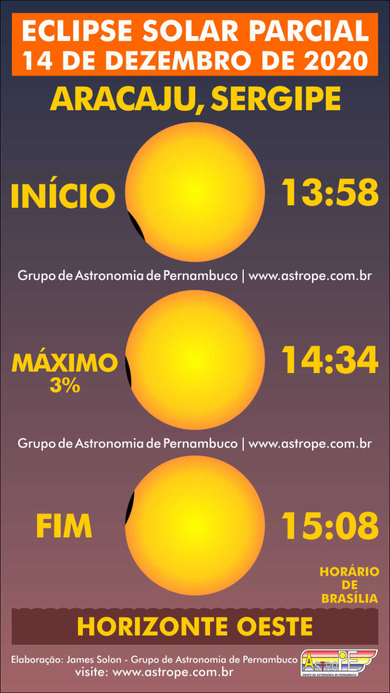 Eclipse Solar Parcial de 14 de dezembro de 2020 no Brasil Saiba os