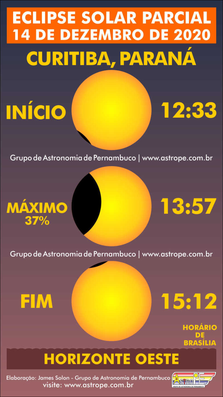 Eclipse Solar Parcial de 14 de dezembro de 2020 no Brasil Saiba os
