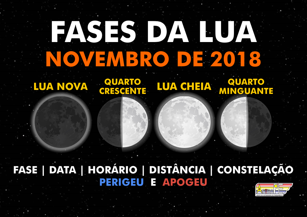 Fases da Lua em novembro de 2018! Saiba as datas, horários e mais!