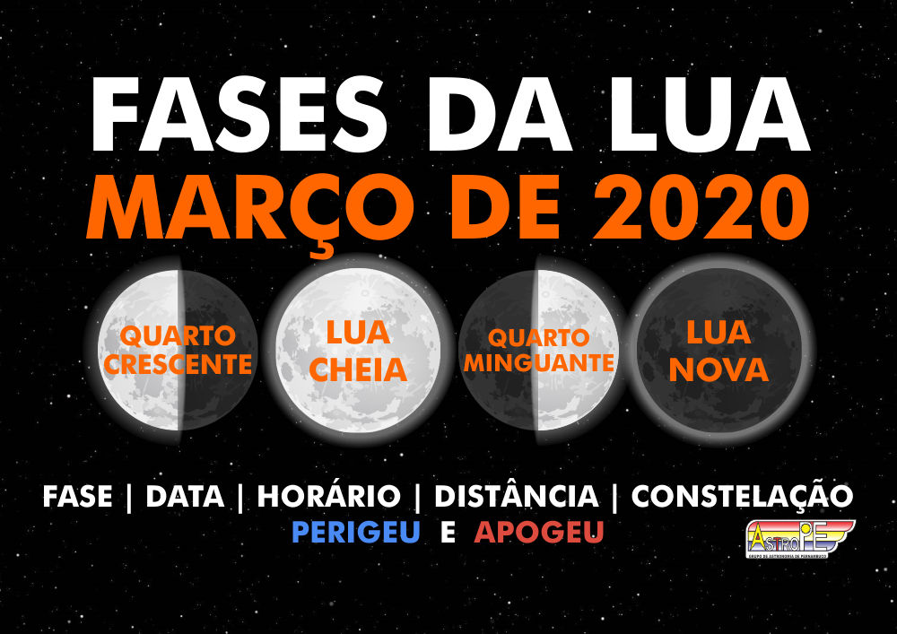 Fases da Lua em março de 2020! Saiba as datas, horários e 