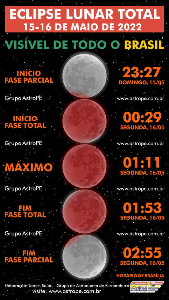 Eclipse Lunar Total de 15 a 16 de maio de 2022 Saiba os horários!