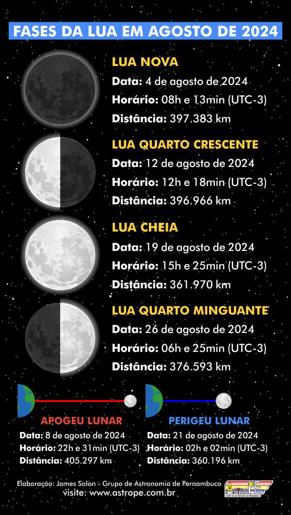 Fases da Lua em Agosto 2024